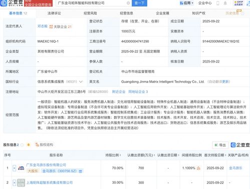 金馬游樂攜手布局未來(lái)科技，新設(shè)公司深耕AI及機(jī)器人軟件開發(fā)