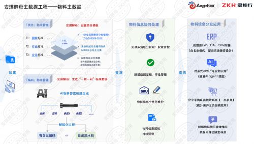 智能引領(lǐng)，數(shù)據(jù)賦能 震坤行AI物料管家與安琪酵母攜手共建全球統(tǒng)一物料主數(shù)據(jù)體系