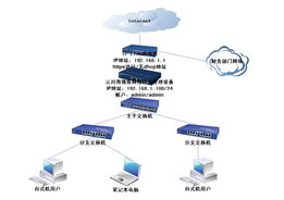 云川海博斯系列網(wǎng)絡(luò)安全設(shè)備 構(gòu)建堅(jiān)實(shí)的網(wǎng)絡(luò)防線